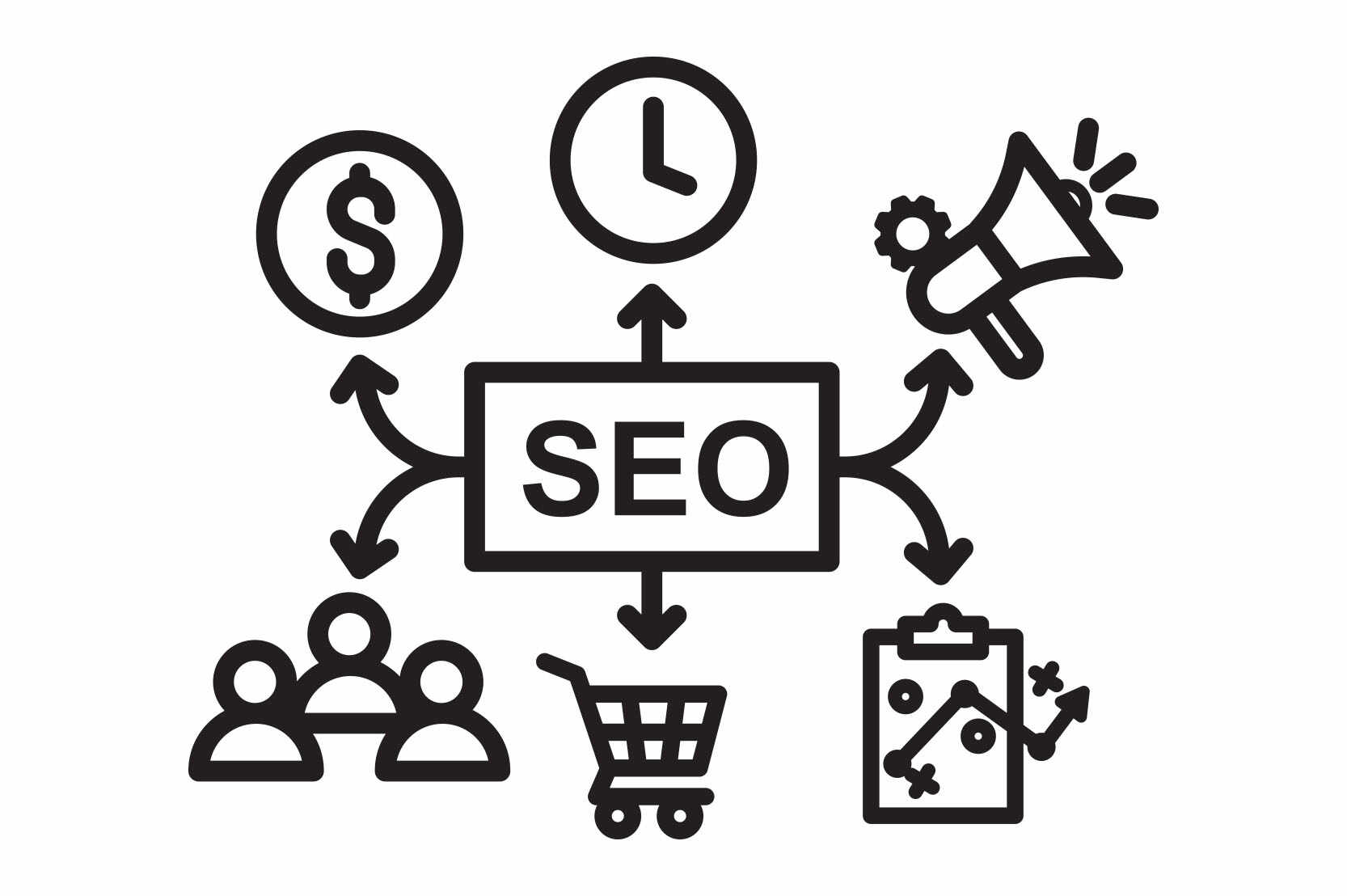 seo是什么意思-SEO公司-SEO推广-网站SEO优化